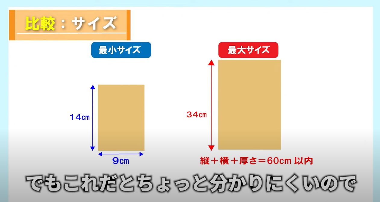 メルカリ梱包