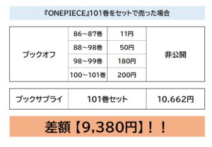 Onepiece ワンピースを売るならどこ おすすめ買取業者5社を紹介 本買取ブックサプライ