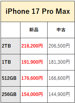 iphone-17-Pro-Max 最大買取価格