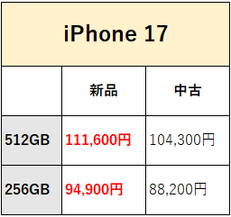 iphone-17 最大買取価格