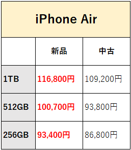 iphone-Air 最大買取価格