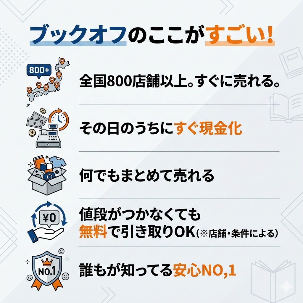 ブックオフここがすごい!