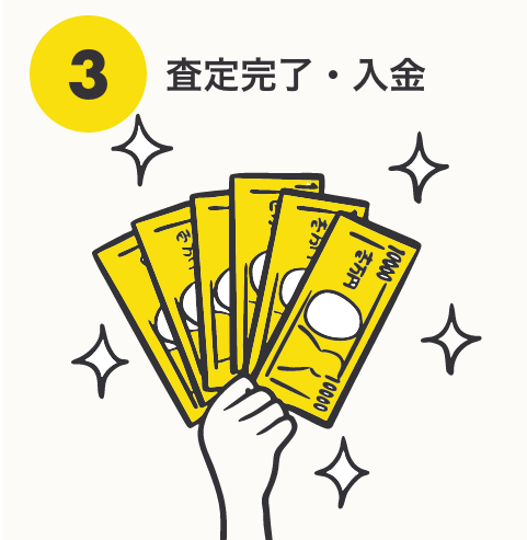 ブックサプライ申込みの流れ ③査定完了・入金