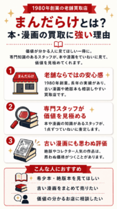 まんだらけとは?