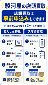 店舗へ持ち込む「店頭買取」