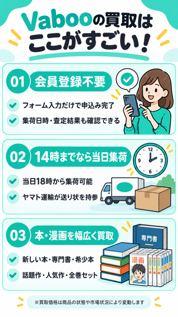 Vaboo買取はここがすごい!