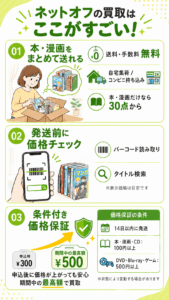 ネットオフのここがすごい!