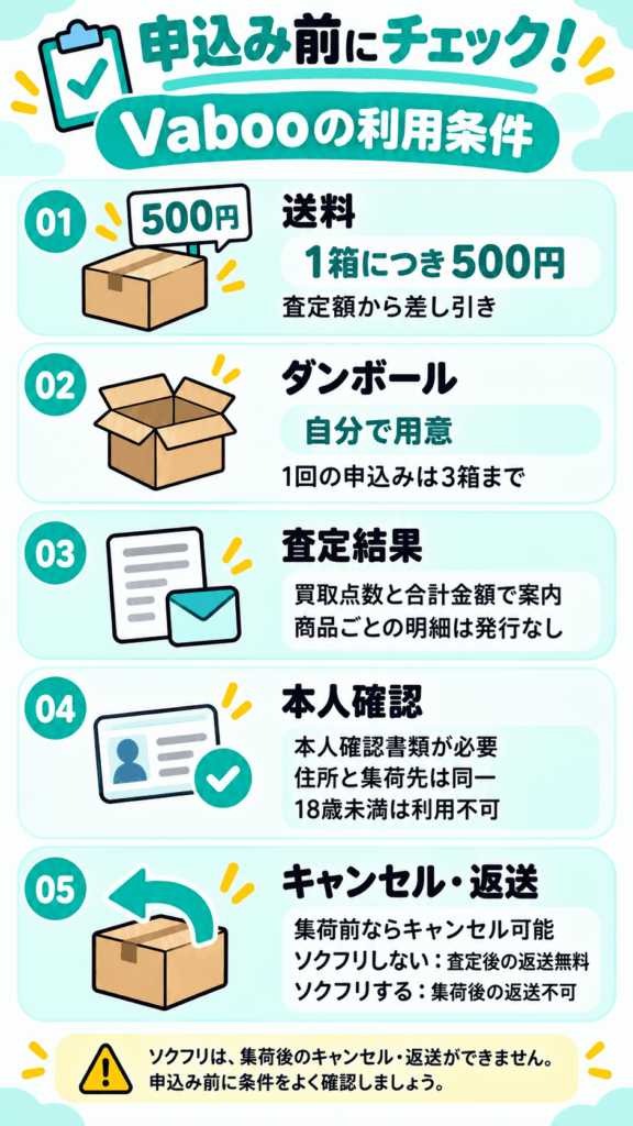 Vaboo申込み前にチェック!