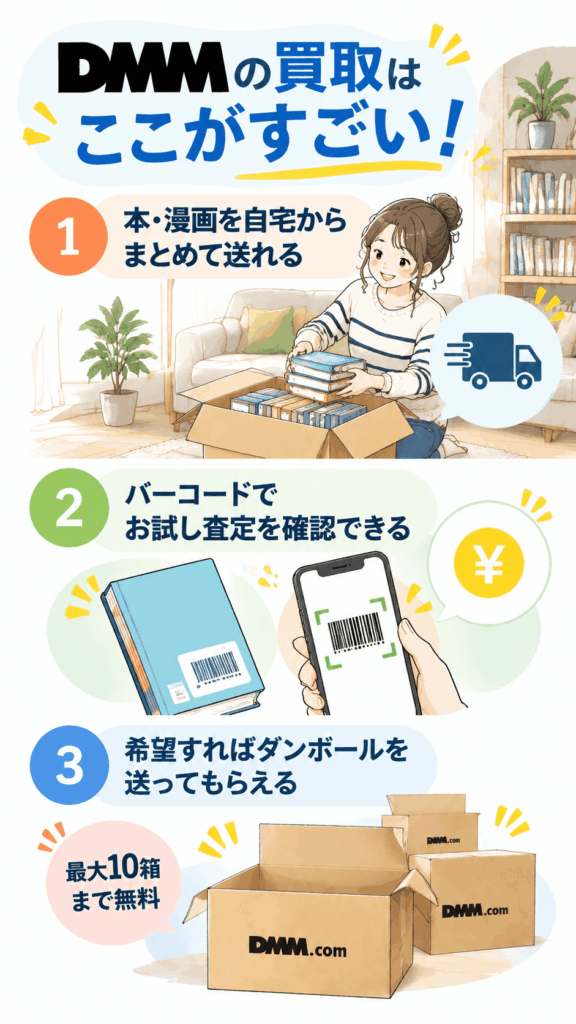 DMMの買取はここがすごい!