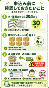 ネットオフ申込前に確認