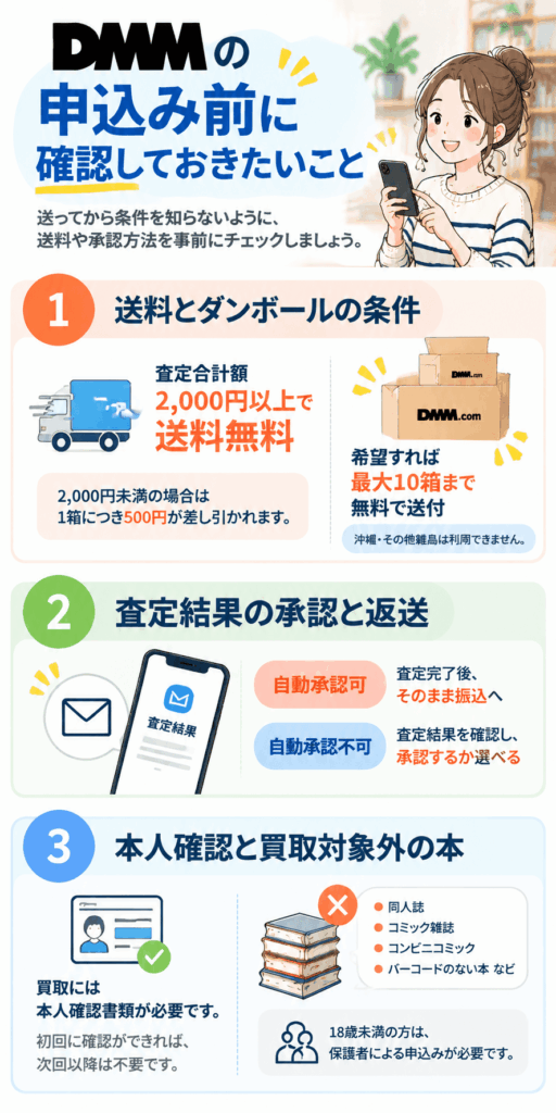 DMMの申込み前にチェック