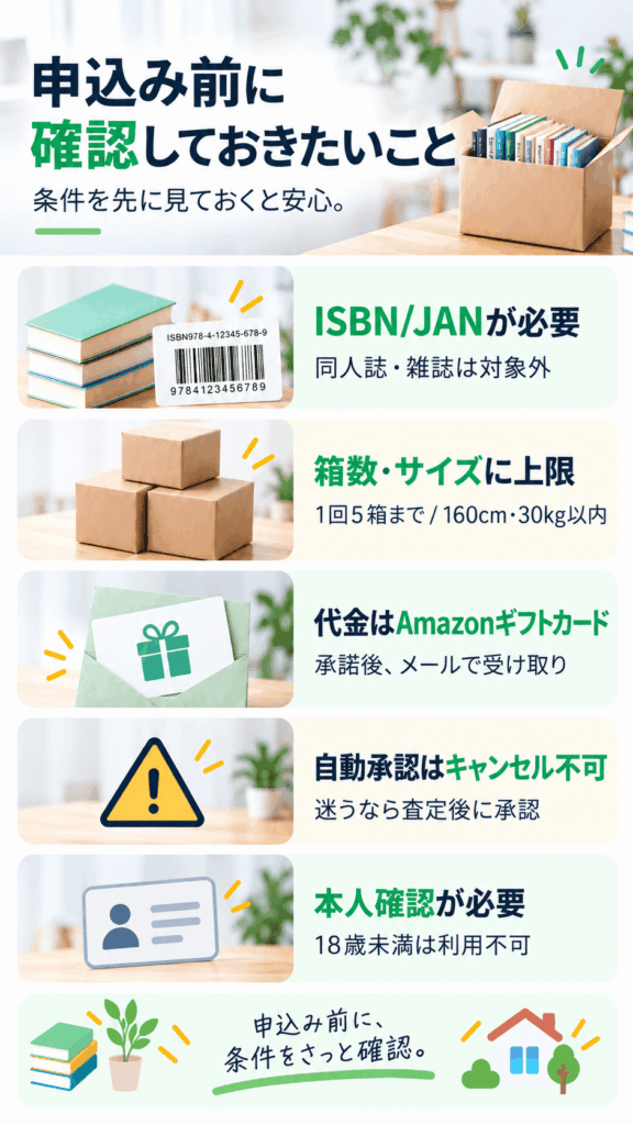 Amazon（アマゾン）リコマースの申込前に確認しておきたいこと