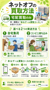 ネットオフの買取方法